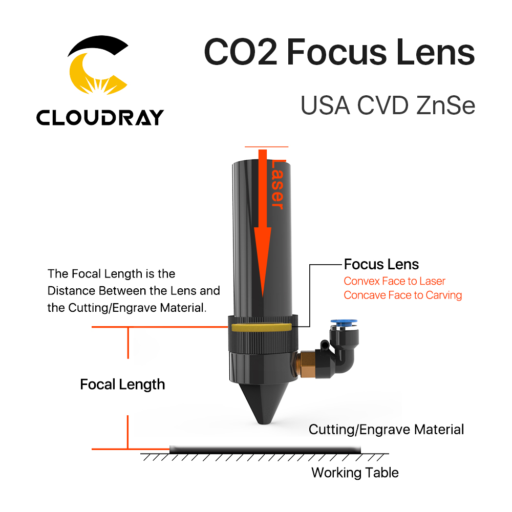Фокусная линза Cloudray, 3 шт. – обзор и цена Industrial Laser Cutter