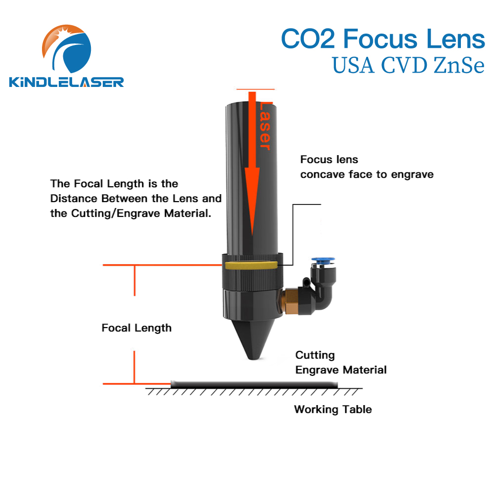 Фокусная линза Kindlelaser 3/5 – обзор и цена Industrial Laser Cutter
