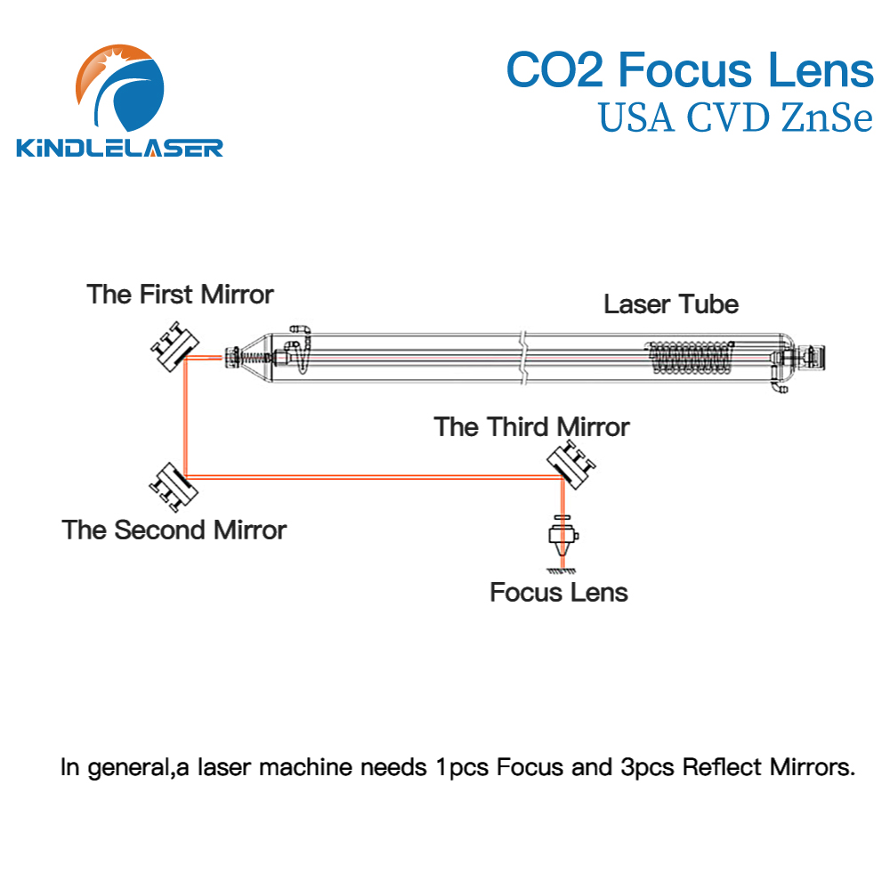 Фокусная линза Kindlelaser 3/5 – обзор и цена Industrial Laser Cutter