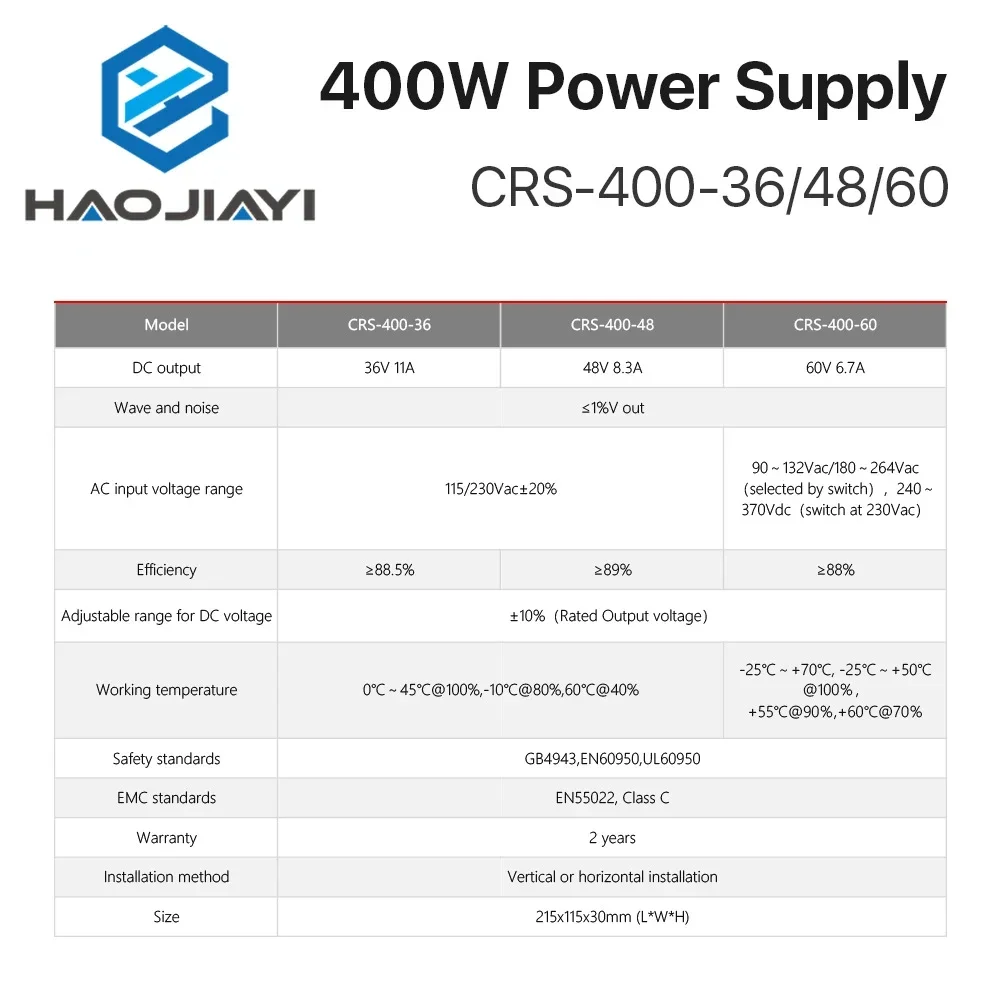 Импульсный источник питания CR – обзор и цена Industrial Laser Supply